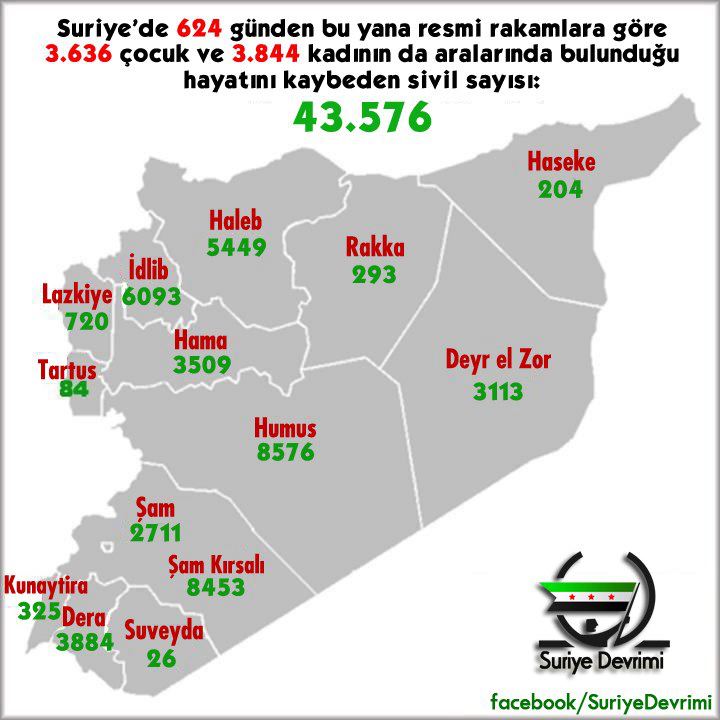 suriye-bilanco.jpg