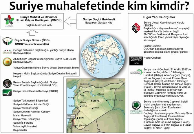 suriye-muhalefeti_kim-kimdir-orgutler.jpg suriye-muhalefeti_kim-kimdir-orgutler.jpg