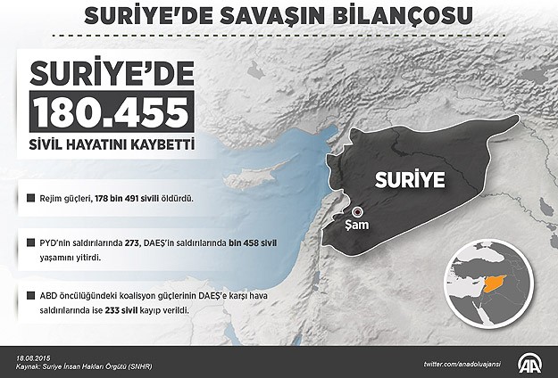 suriye_180_bin_sivil_olum.jpg suriye_180_bin_sivil_olum.jpg