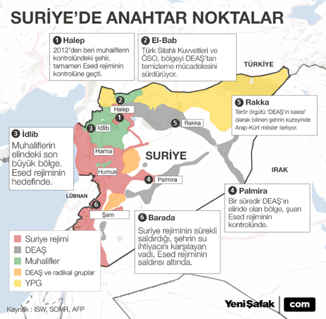 suriye_6_kilit_nokta_.png