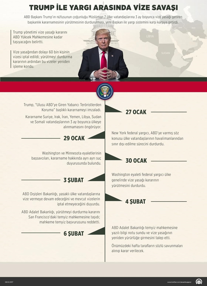 trump_ile_yargi_arasinda_vize_savasi_aa.jpg
