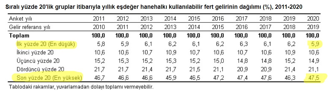 tuik-gelir-dagilimi.jpg