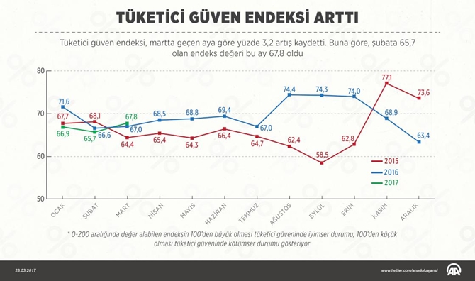 tuketici_guven_endeksi_aa.jpg