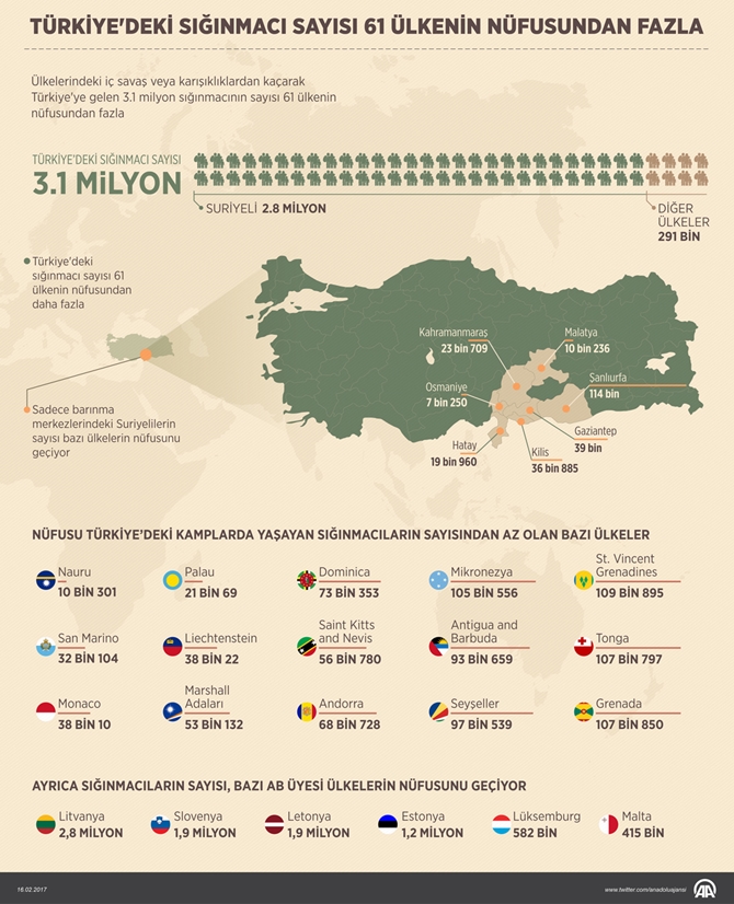 turkiye_multeci_sayisi_aa.jpg