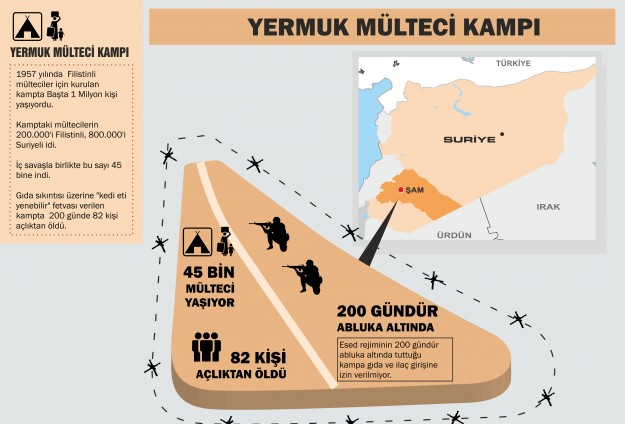 yarmouk-yermuk-kampi-durum.jpg