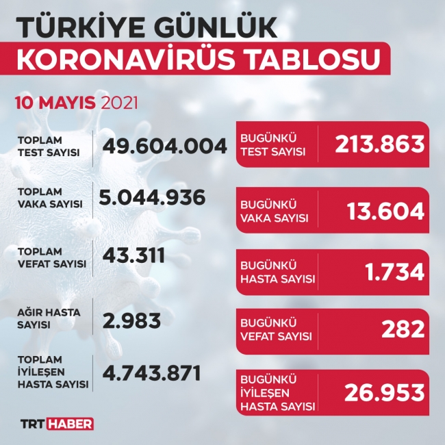 yeni-tablo-10mayis.jpg