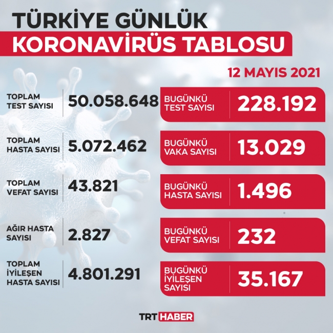 yeni-tablo-12mayis.jpg