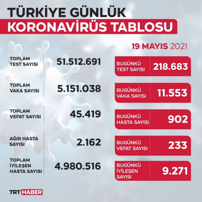 yeni-tablo-19mayis.jpg