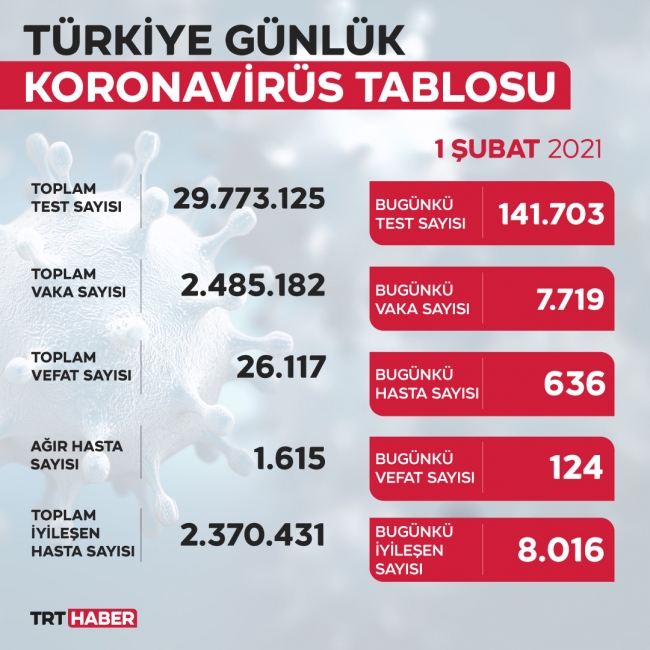 yeni-tablo-1subat.jpg