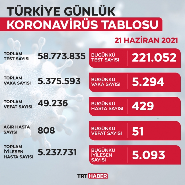 yeni-tablo-21haziran.jpg
