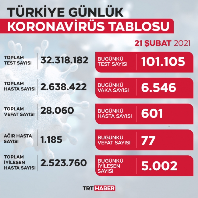 yeni-tablo-21subat.jpg