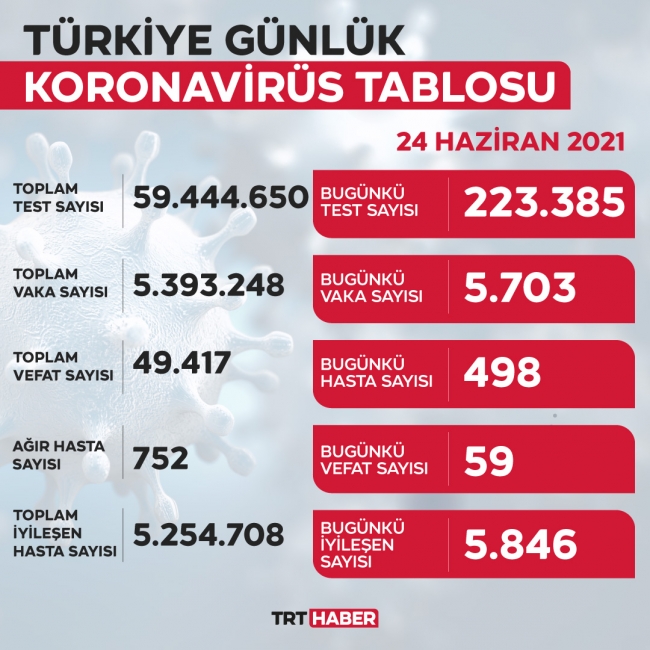 yeni-tablo-24haziran.jpg