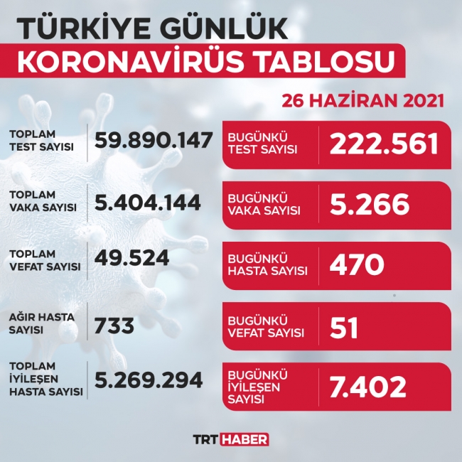 yeni-tablo-26haziran.jpg