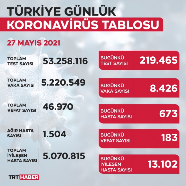 yeni-tablo-27mayis.jpg