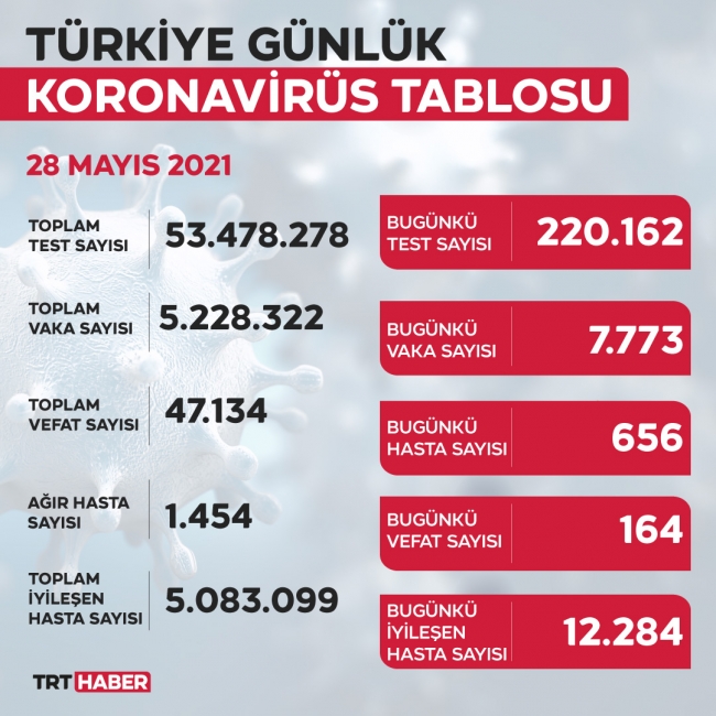 yeni-tablo-28mayis.jpg