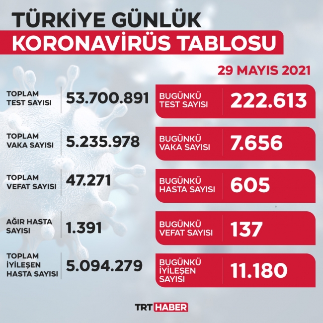 yeni-tablo-29mayis.jpg