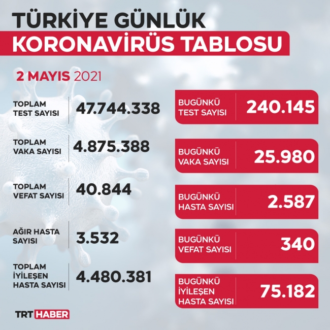 yeni-tablo-2mayis.jpg
