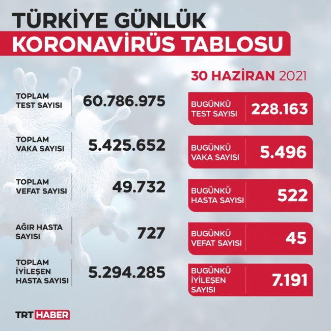 yeni-tablo-30haziran.jpg