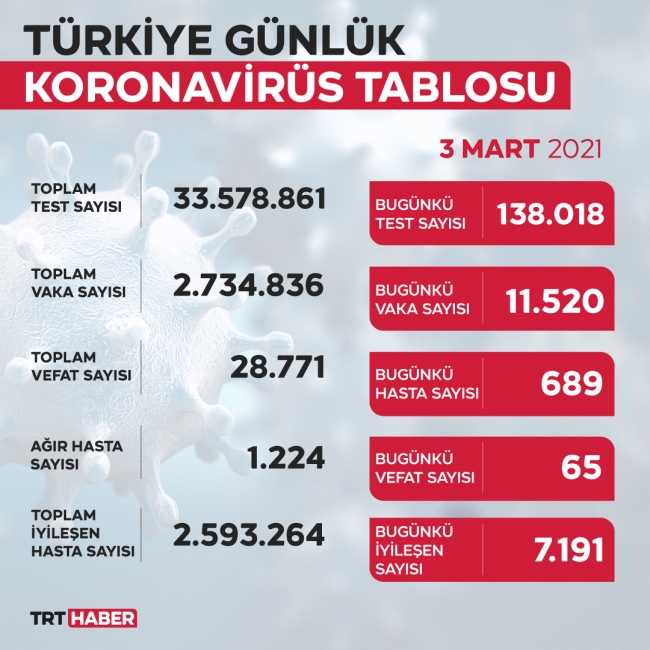 yeni-tablo-3mart.jpg