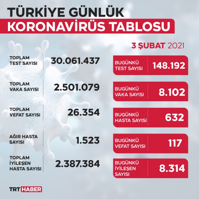 yeni-tablo-3subat.jpg