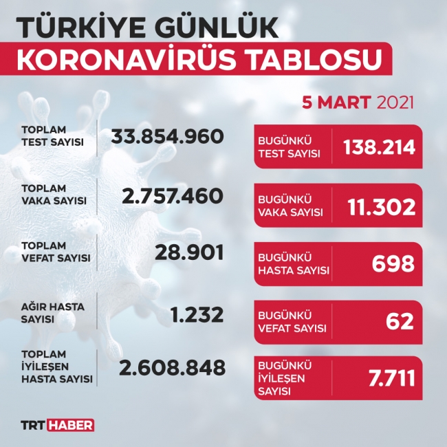 yeni-tablo-5mart.jpg