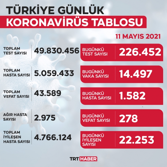 yeni-tablo11mayis.jpg