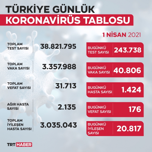 yeni-tablo1nisan.jpg