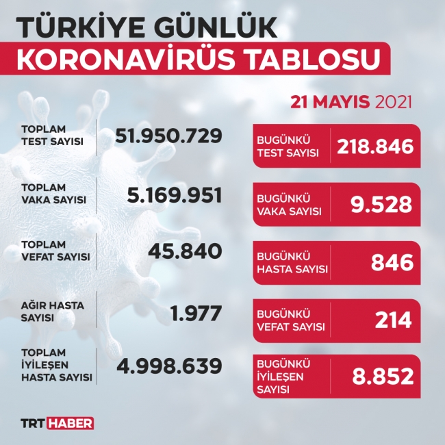 yeni-tablo21mayis.jpg