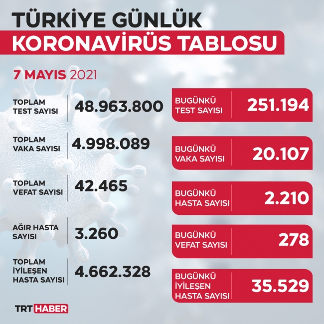 yeni-tablo7mayis.jpg
