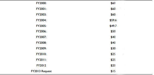 Siyonist İsrail Vuruyor, Amerika Finanse Ediyor!