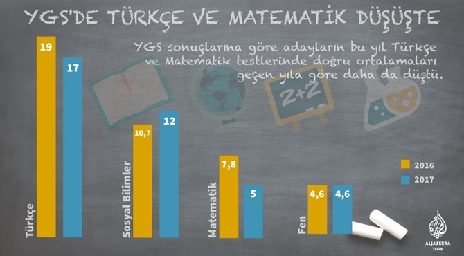 ygs_2016_2017_dogru_ortalamasi_al_jazeera.jpg
