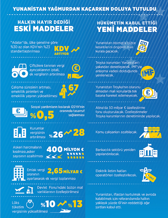 yunanistan_grafik.jpg